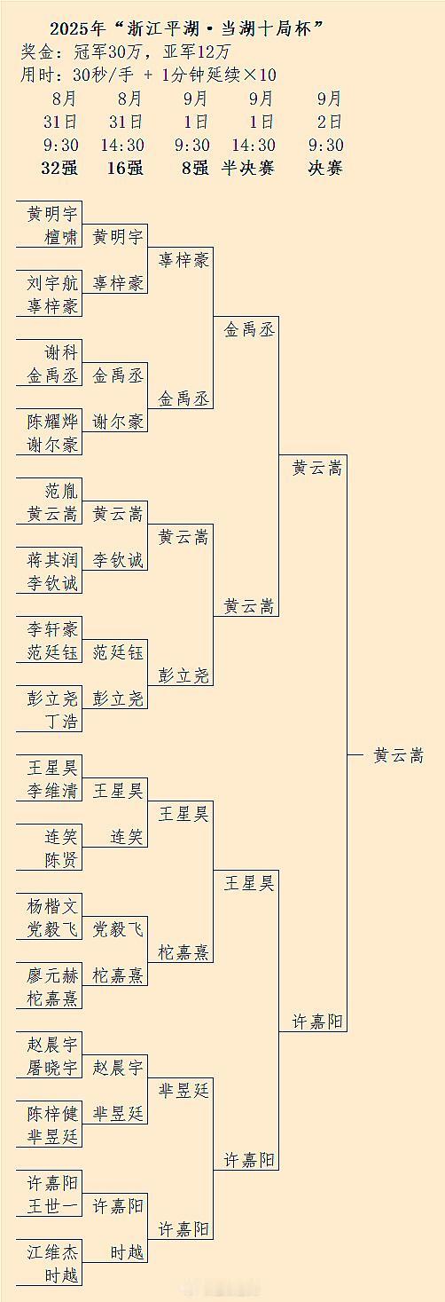 黄云嵩（胜许嘉阳）夺得2025当湖十局杯冠军围棋历届冠亚军名单