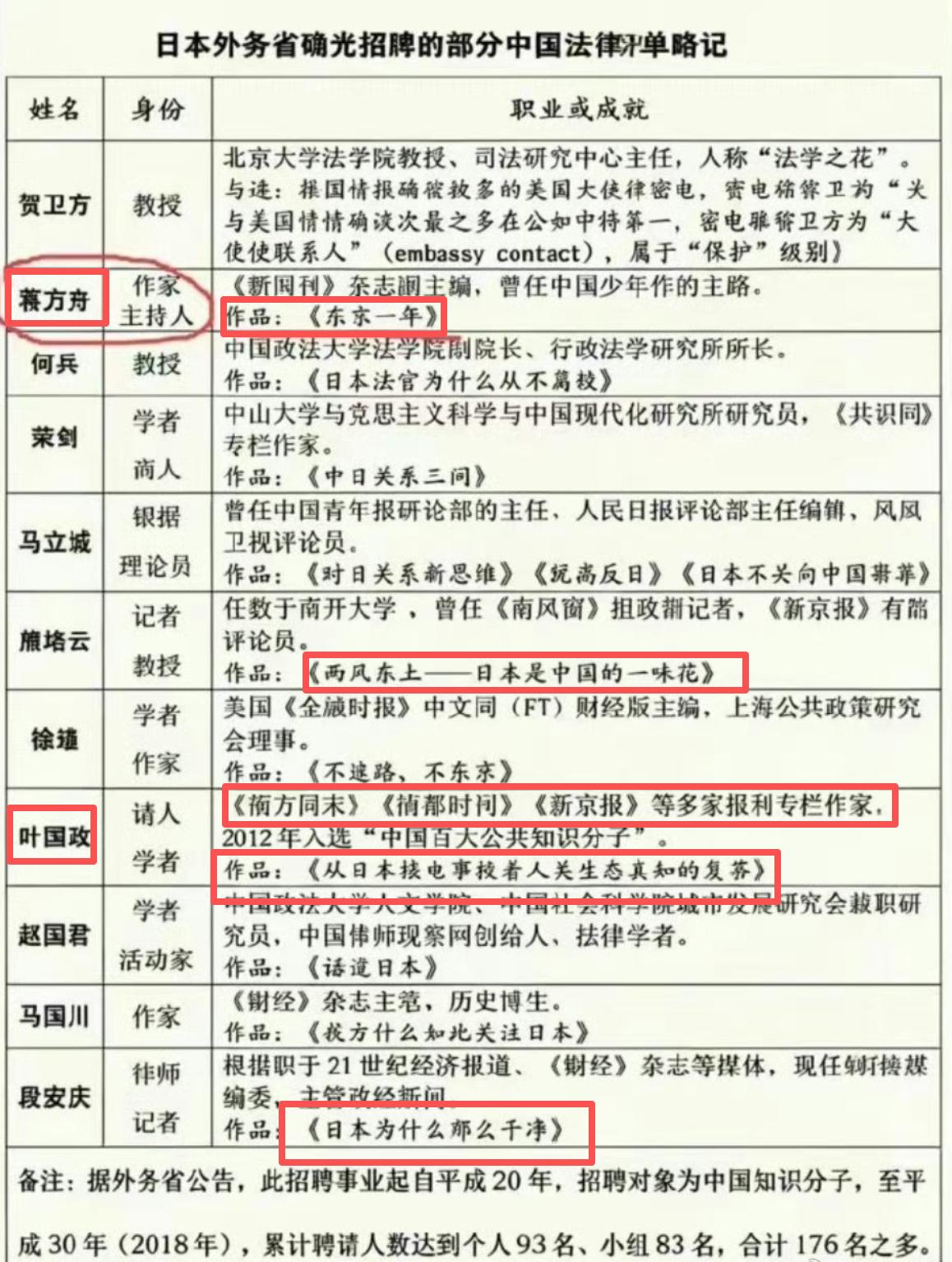 这张图是不是真的？如果是真的，那蒋方舟的问题，就不单单是学术问题了。有网