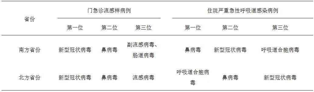 新冠来袭? 上海多家医院确认: 病例上升! 专家: 轻症为主, 这种情况及时就诊