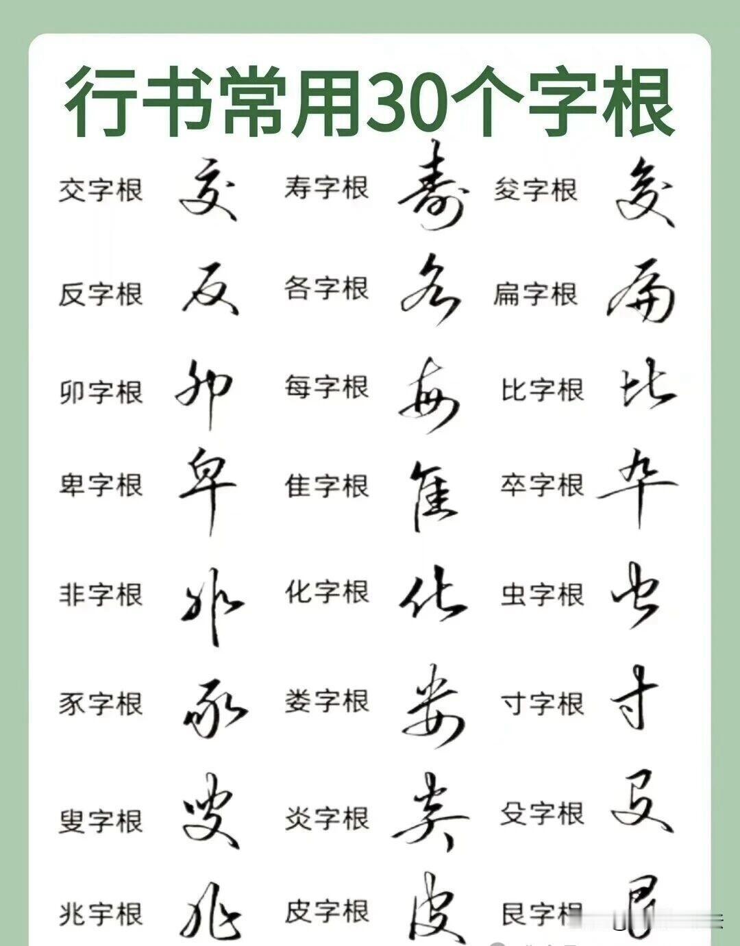 想练好行书，不用盲目临摹整字，先吃透这30个核心字根。行书的连笔、简化都有固定