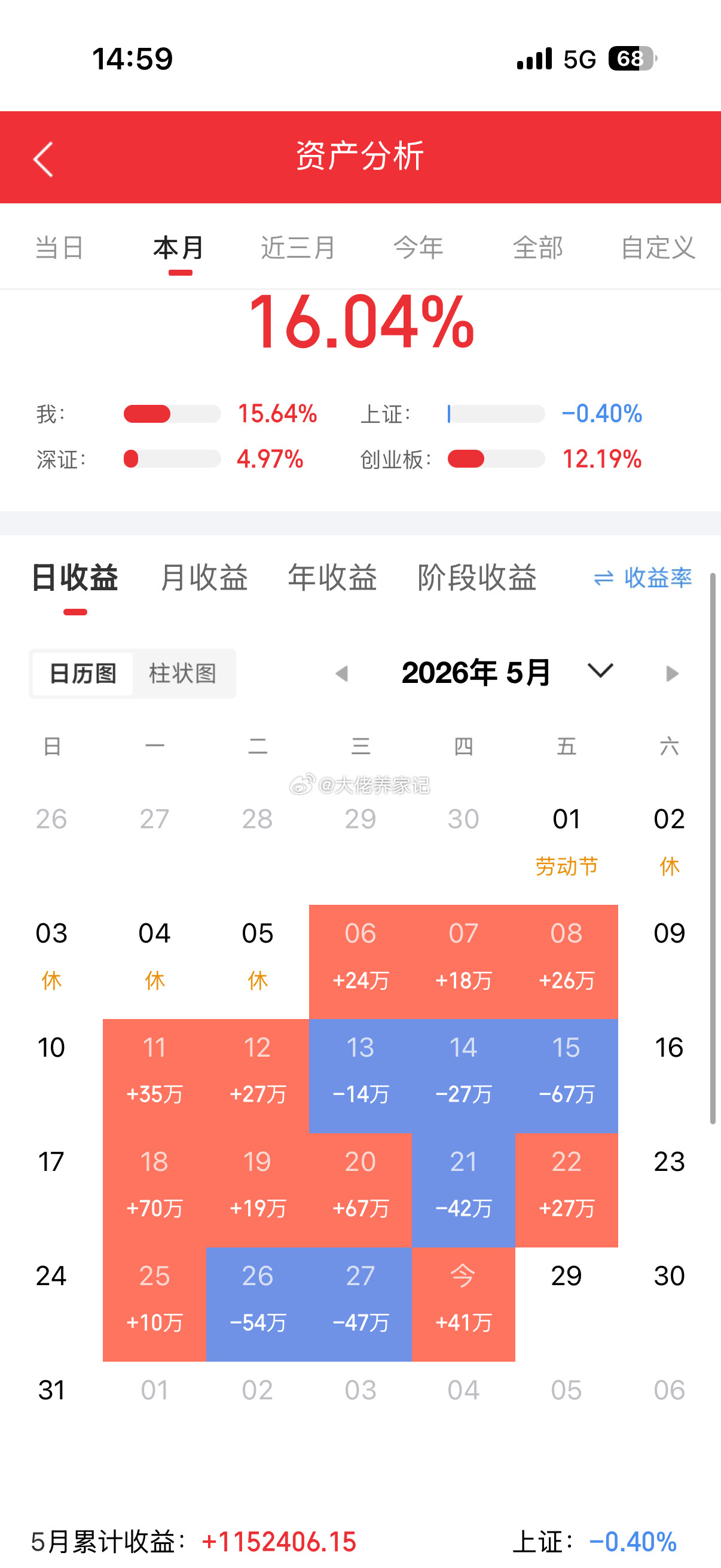 耐心等待，静待花开！坚守阵地，一场攻坚保卫战、拒绝做逃兵！你们说我能不能成？点赞