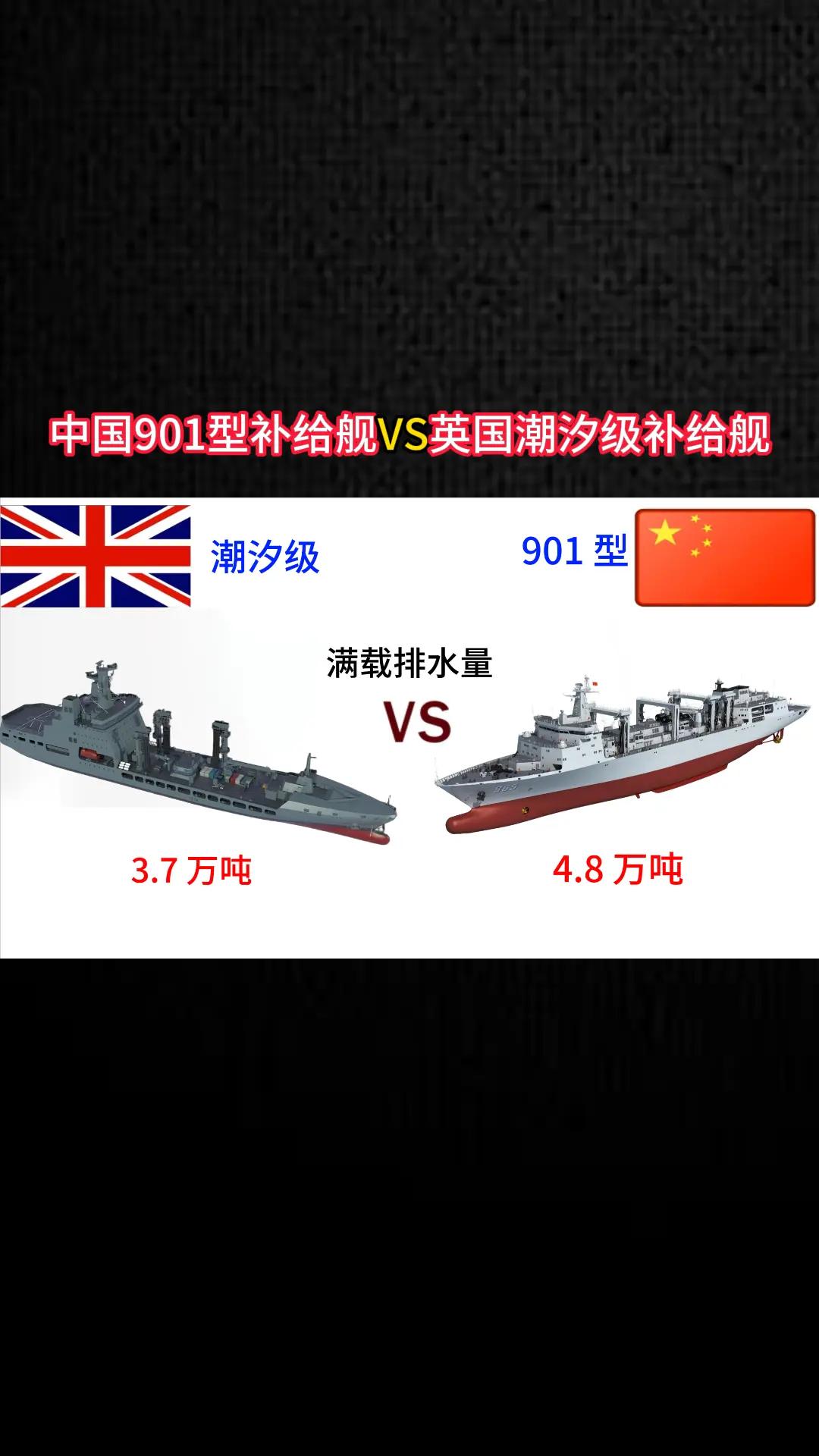 中国901型补给舰VS英国潮汐级补给舰。军事科普军事科技军事爱好者军事迷