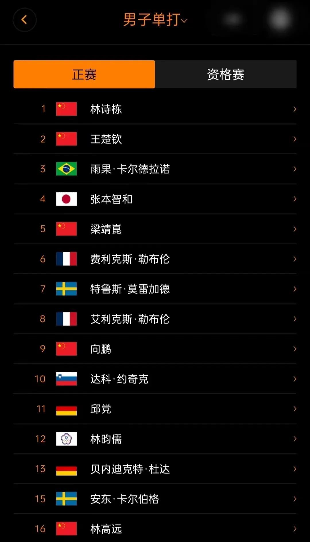 7月3日，美国大满贯，国乒确认参赛！这项备受瞩目的赛事，国乒最终决定参与