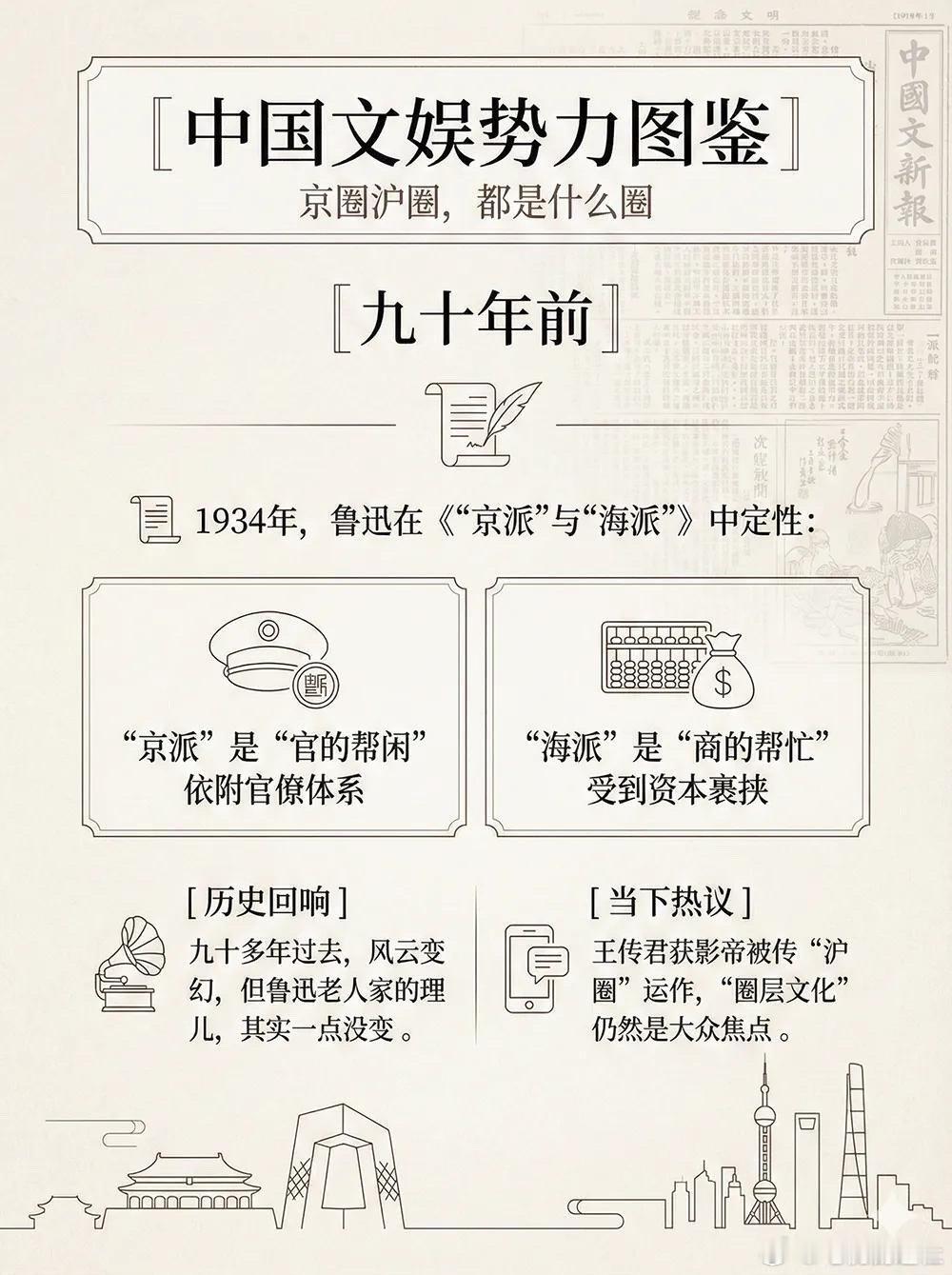 中国文娱势力图鉴文娱势力图鉴文娱势力图鉴，京圈、沪圈，港圈，西北圈，东北圈，中