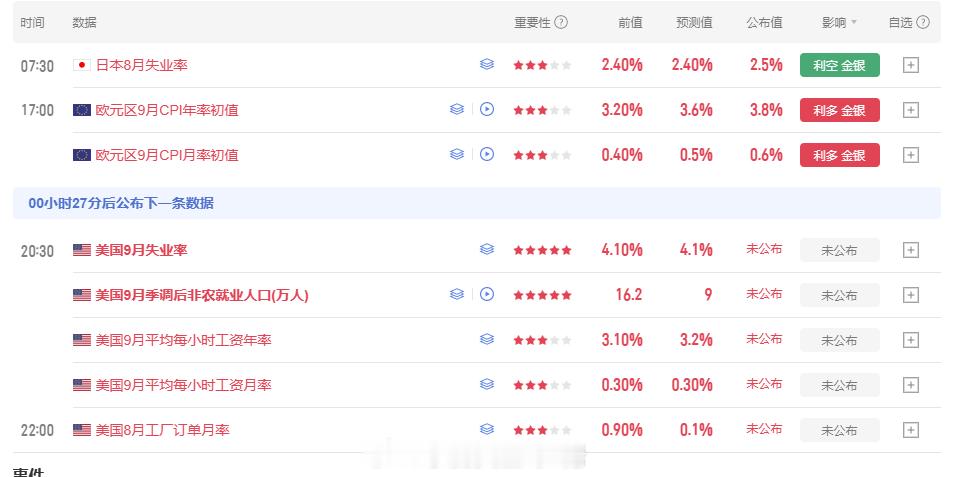 今晚大非农等数据出来再操作！黄金金价现货黄金外汇黄金黄金白银直线跳水​​​