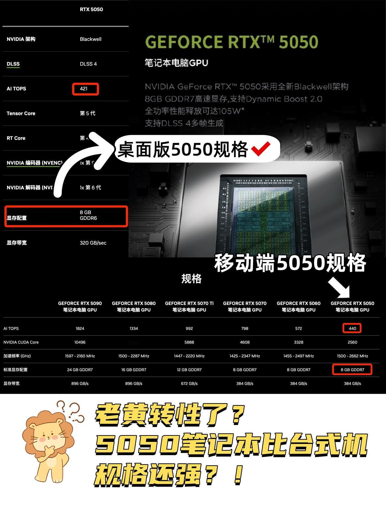 移动端RTX5050这规格是认真的吗？👉8GBGDDR7显存、2560个C