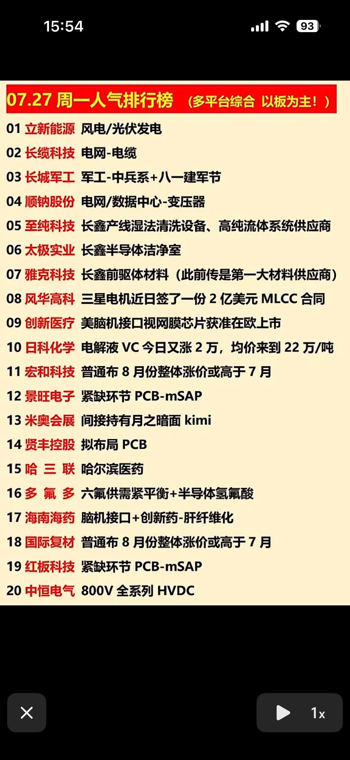 07.27周一人气榜出炉！PCB、军工与长鑫概念齐飞，这波热点谁是你心头好？