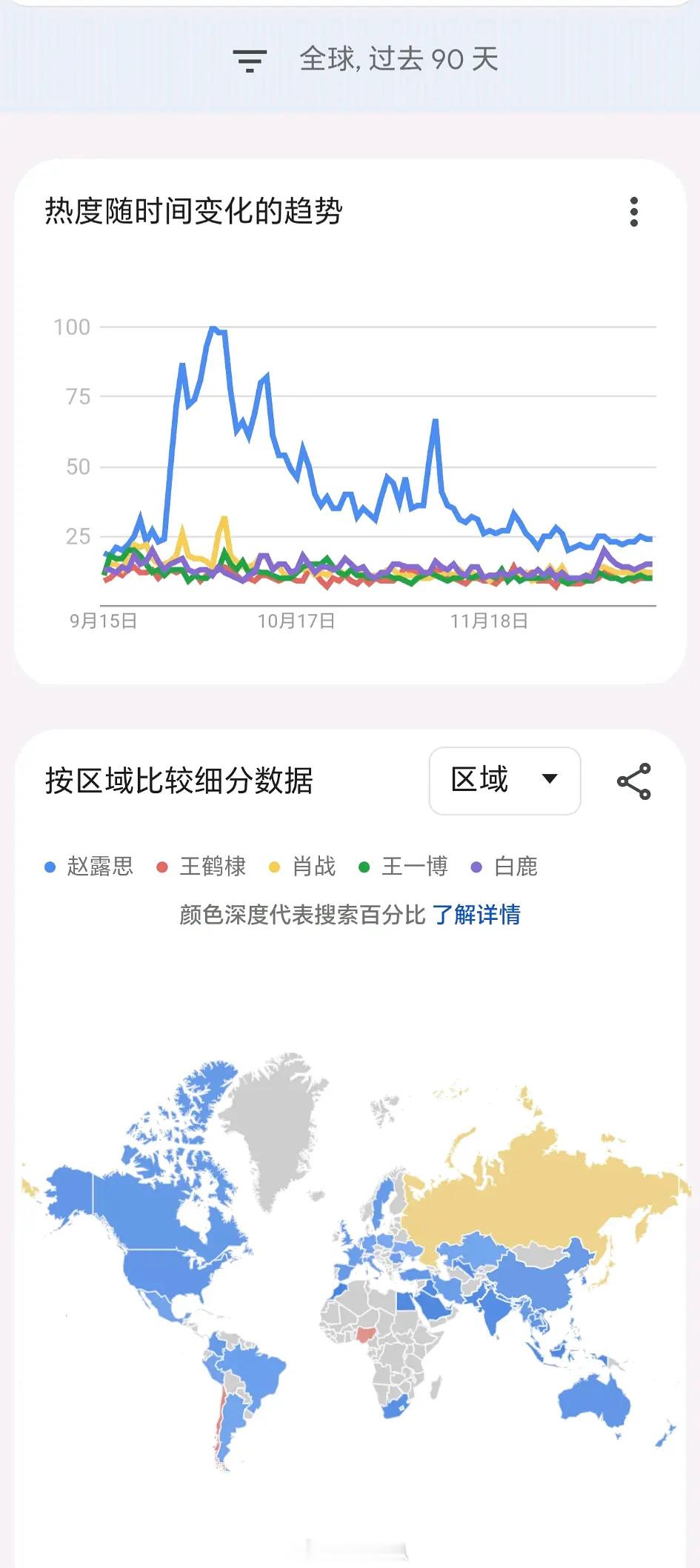 【海外人气】内娱五顶的谷歌趋势……赵露思白鹿肖战王一博王鹤棣