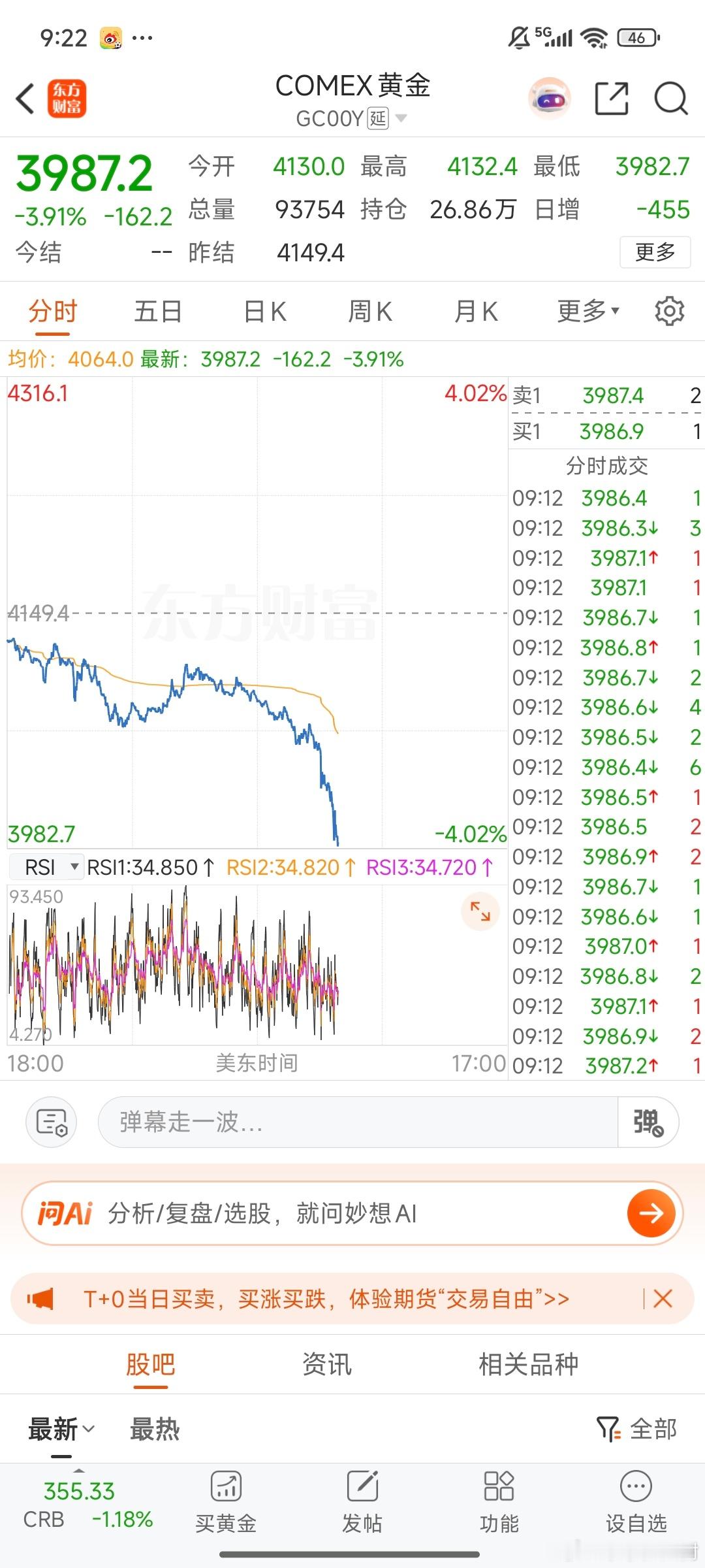 美联储加息预期之下，大宗商品，贵金属，黄金提前开跌。其实这个预期也会影响全球股票