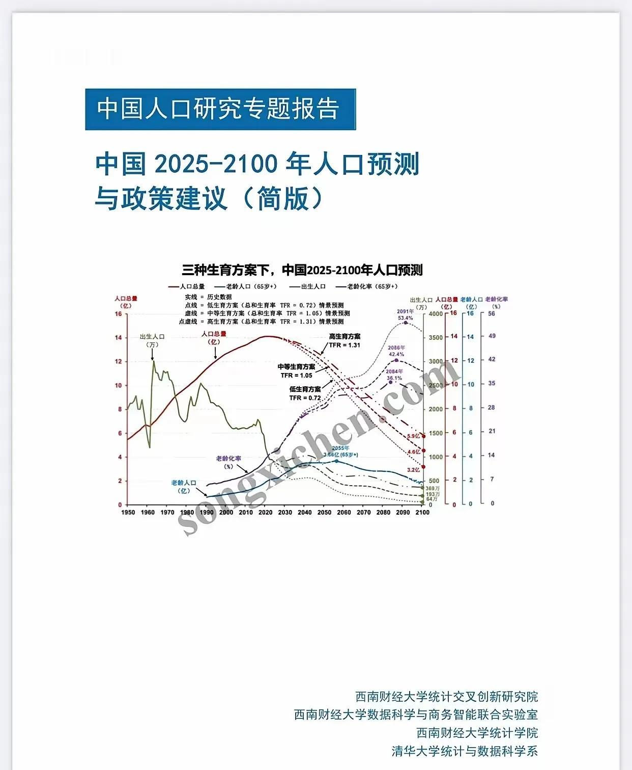 2100年，我国人口将锐减到3.2亿，相对于现在的14.08，大幅下降77%，届