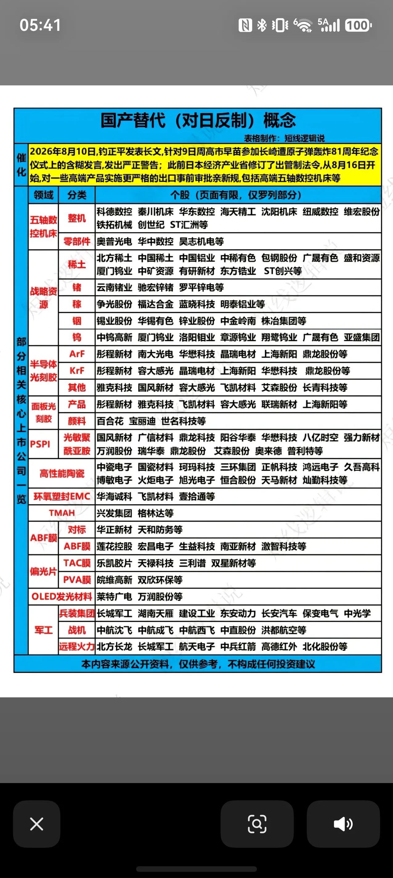 出口管制升级，国产替代赛道迎来新催化日本将从8月16日起实施新的出口管制新规，