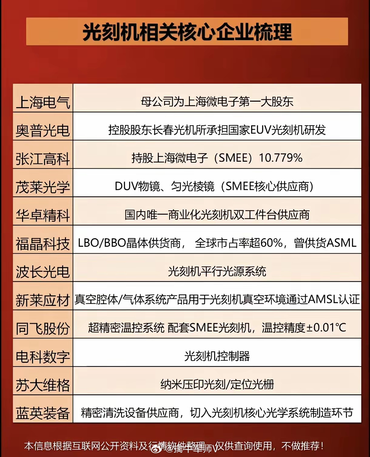 光刻机概念梳理​​​