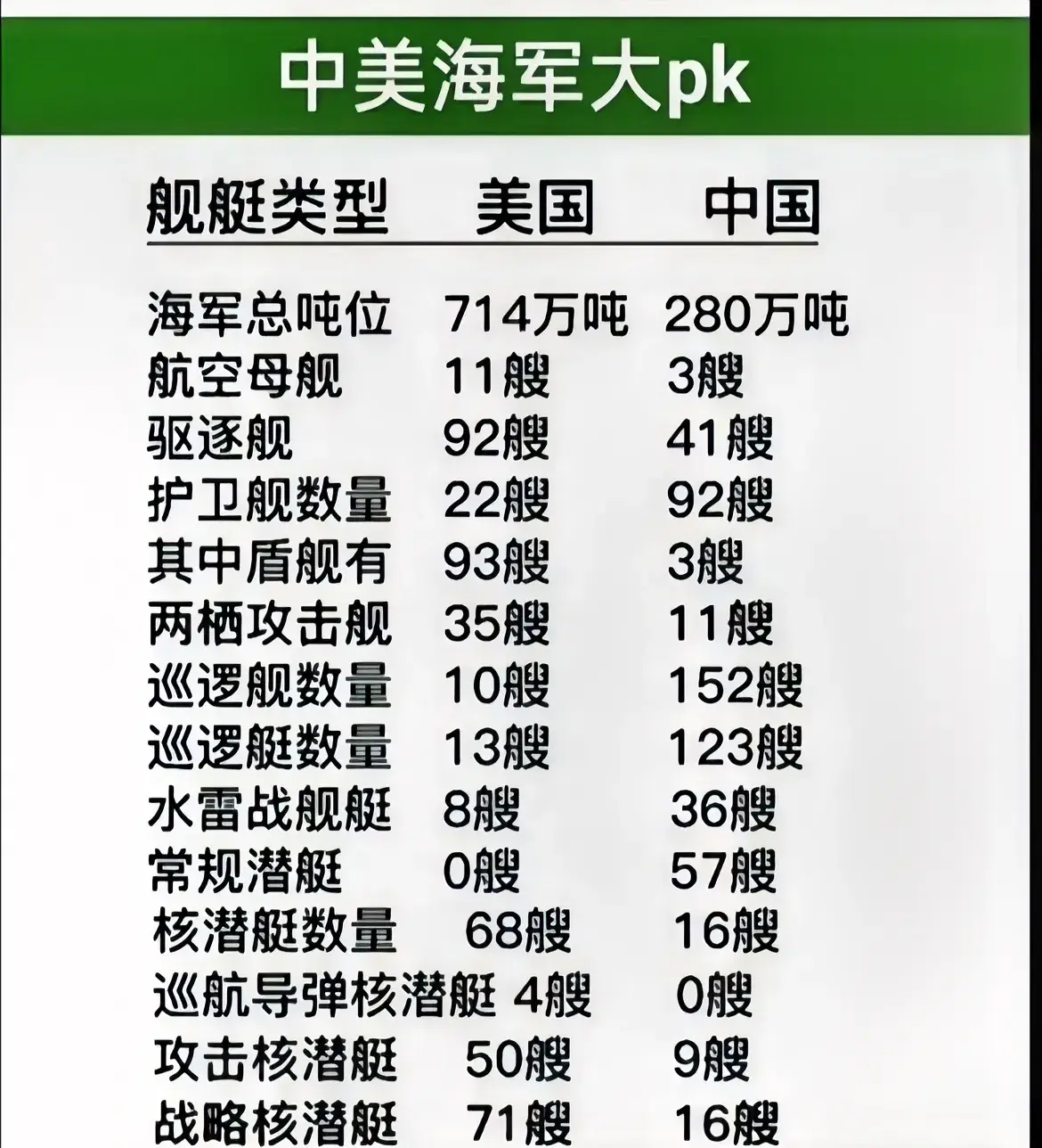中美海军大PK，你怎么看？