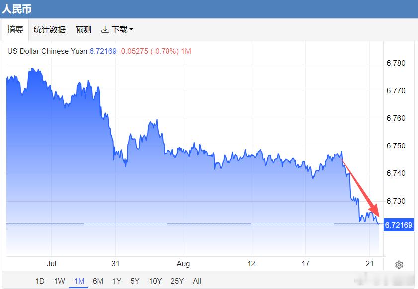 【最近两天$上证指数sh000001$能挺住，是因为……】　　美国财政部宣称