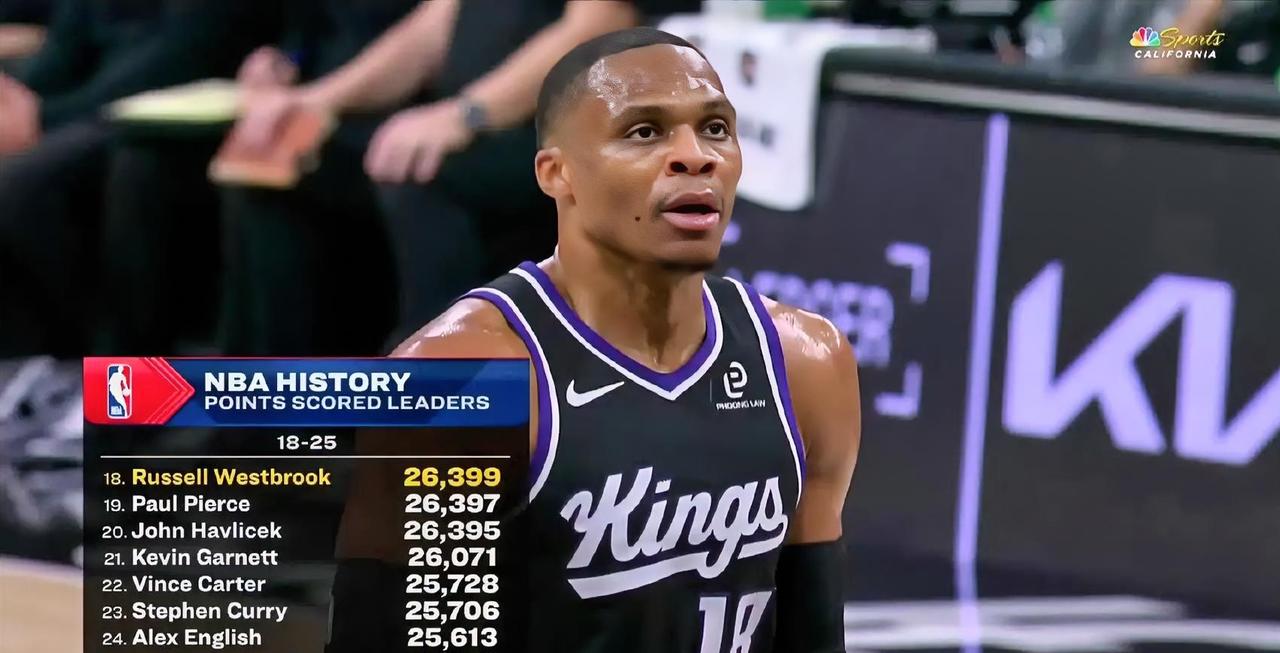 里程悲！威少今日得到14分9板7助2断5失误，投篮11中4，国王不敌马刺遭遇6连