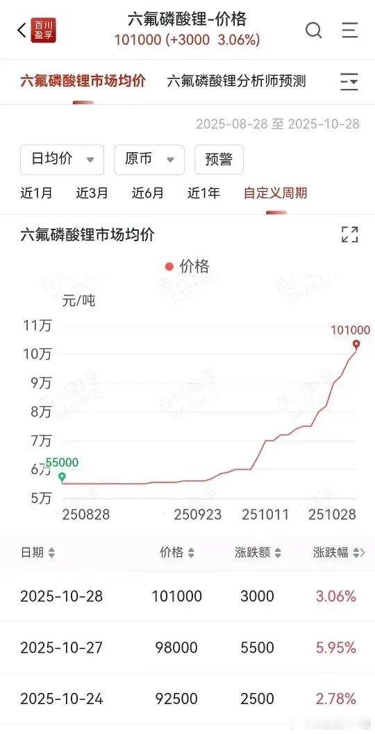 我觉得锂电-储能这条线，要买锂矿跟6f这两条线而不是电芯跟epc。电芯跟epc可