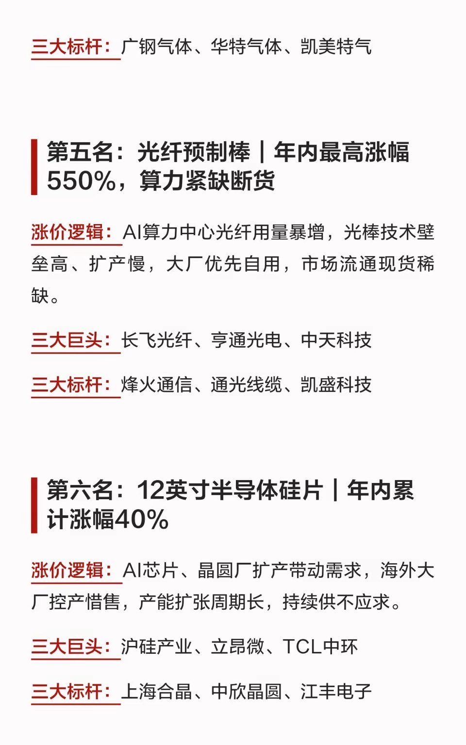 2026年涨价最凶八大硬科技材料财经股票干货财经知识股市