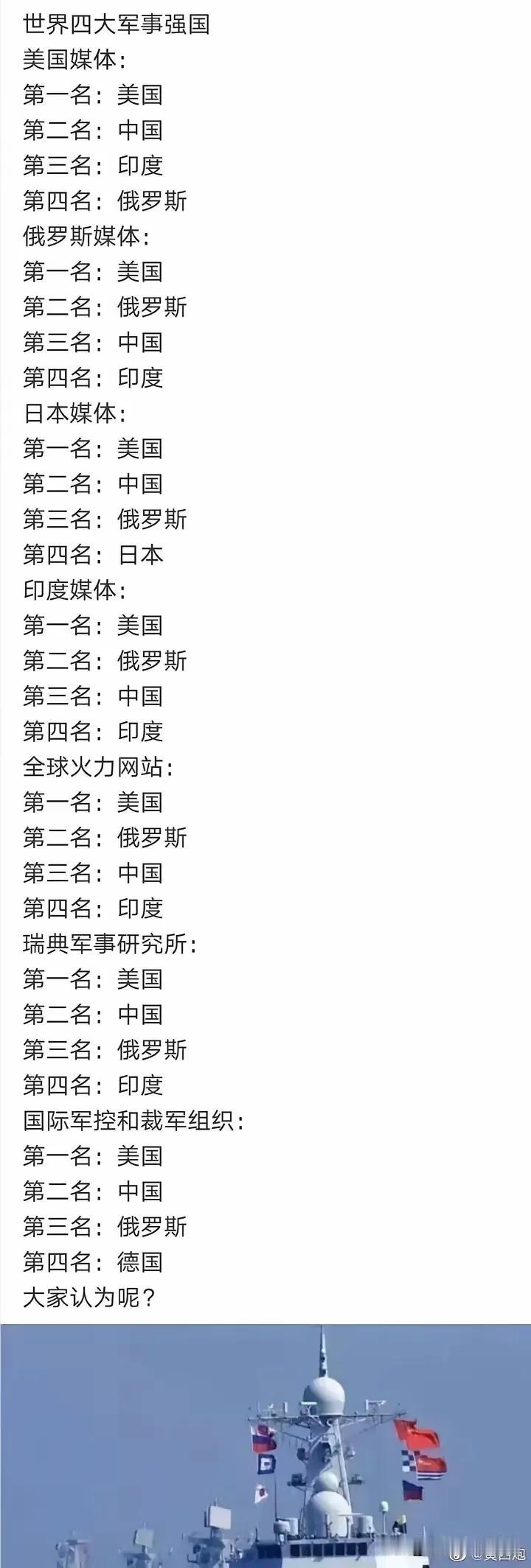 国家综合实力世界排名，有点好耍。有网友排名，第一:印度，韩国并列。第二:美