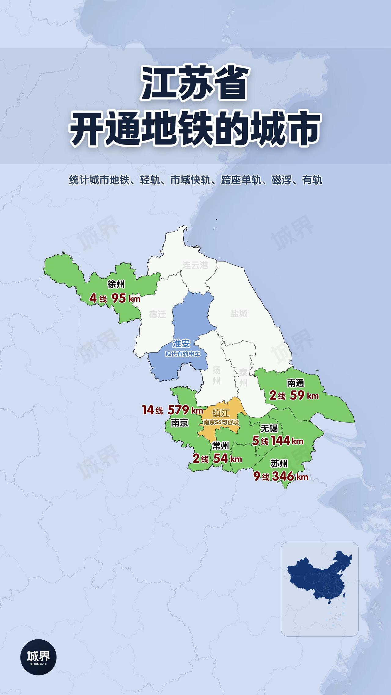 江苏哪些城市通地铁了？一张图看清。南京、苏州、无锡、常州、徐州、南通拥有标准地铁