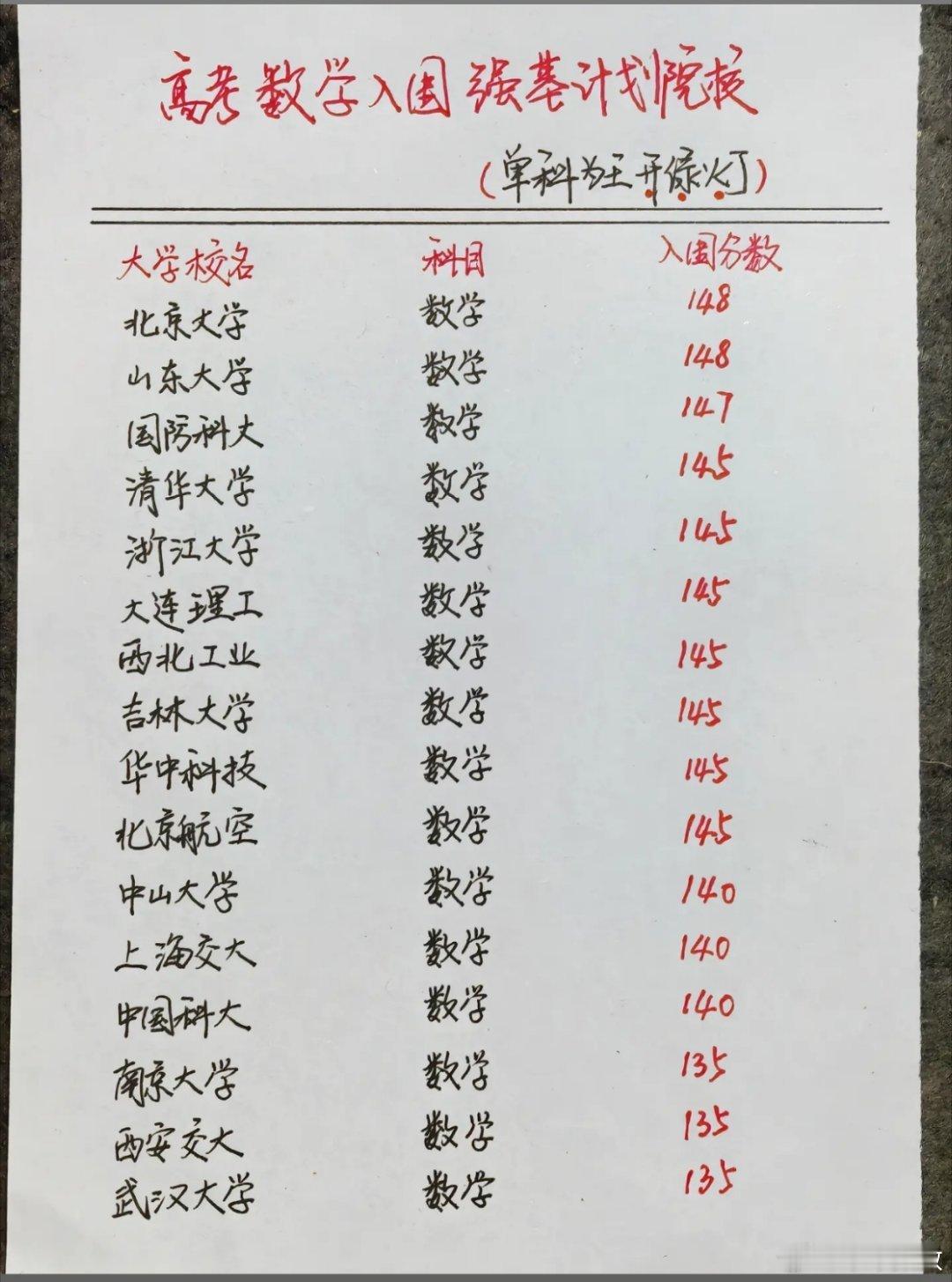 高考数学入围强基计划院校