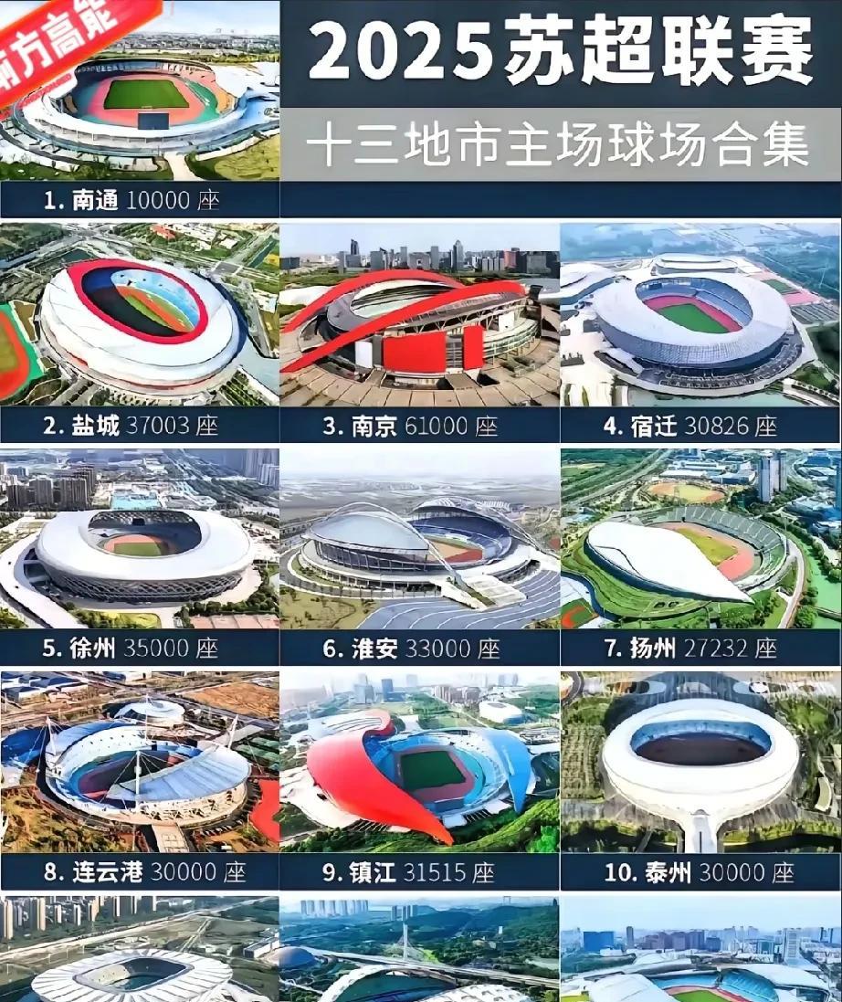 怪不得别的省办不了苏超！哪个省有这么多奥体中心体育场啊。全国除了浙江省外，应该