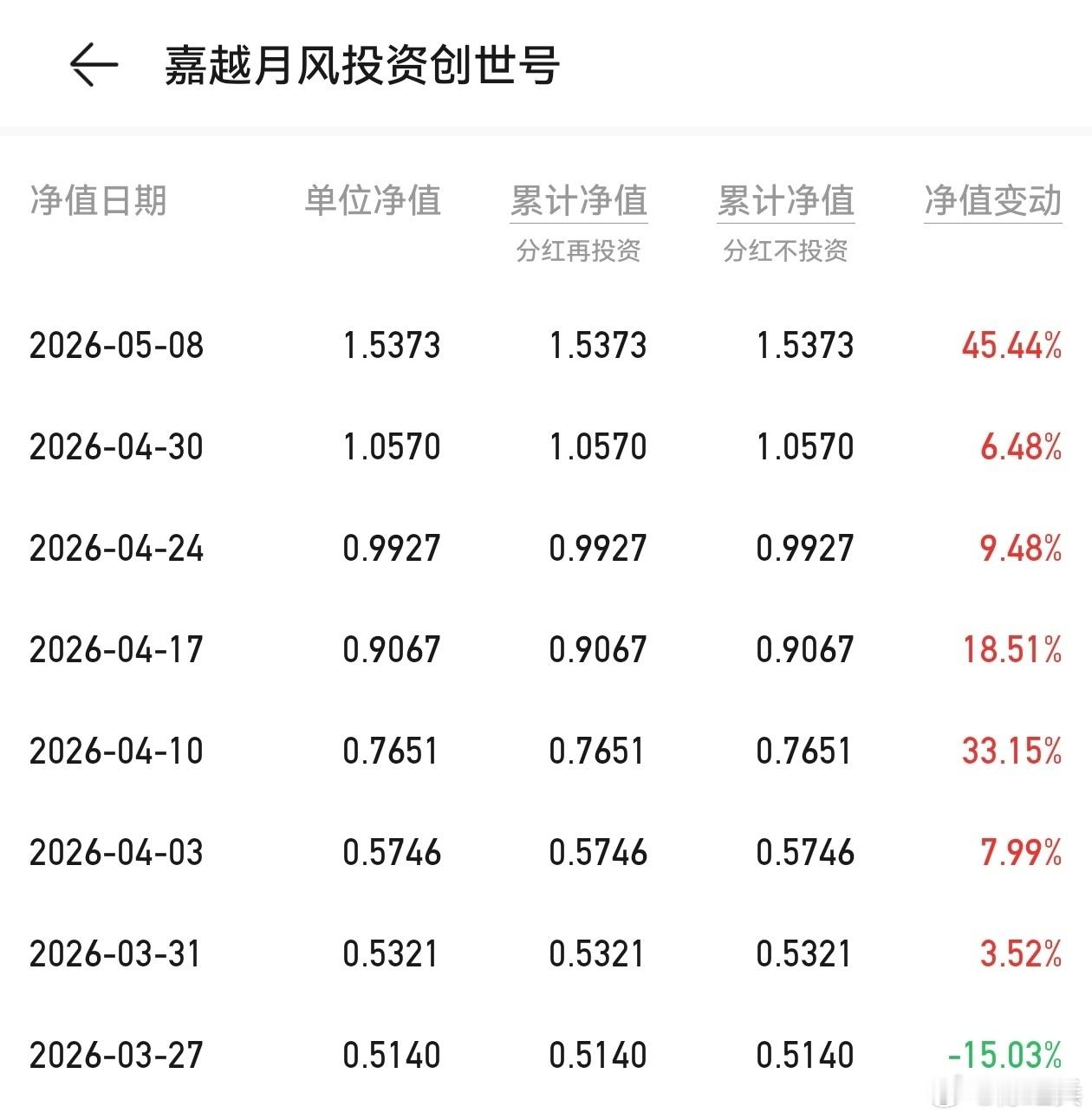 买了美股半导体/AI和韩国存储，悦风之前掉到0.5以下，回到1附近，然后又掉下去