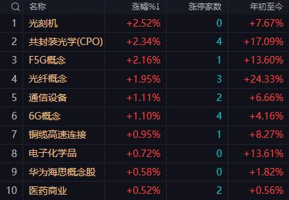 【4月3日午评：午后大盘继续围绕3880-3900点核心区域震荡的概率较大】