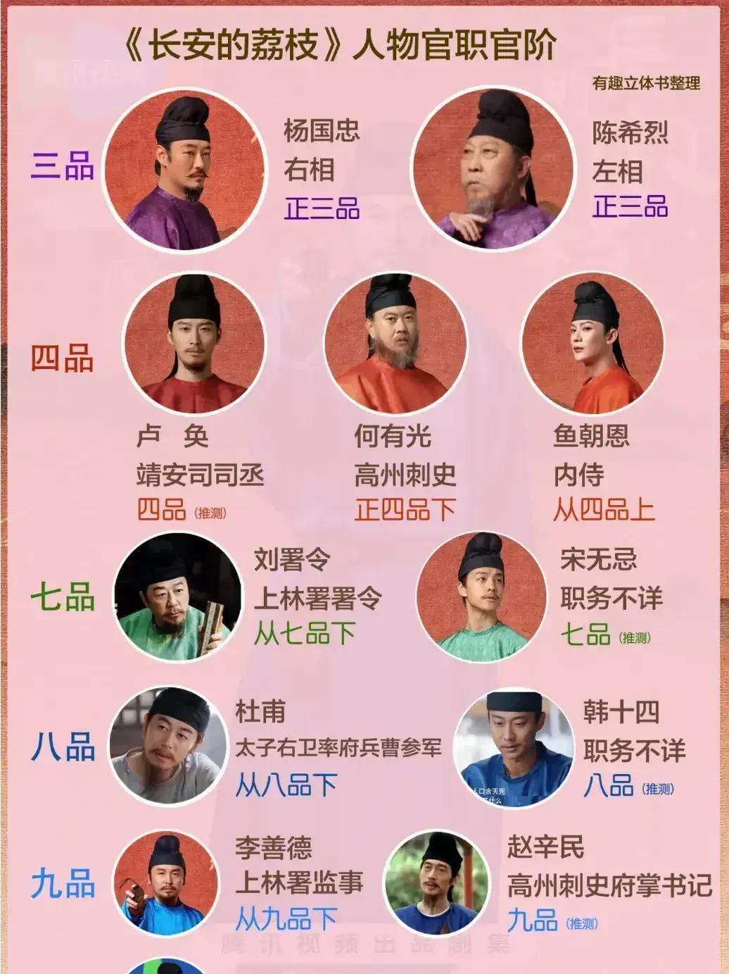 唐朝时候的一品二品是闲职，为任者为元老，并没有实际的行政权利。所以我们在长安的荔