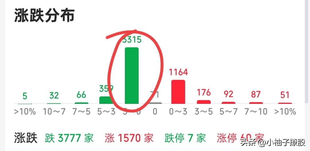 忍住，不要动！看看明天能不能回来些，今天大盘走的还算可以，就是窄幅震荡，还没有出