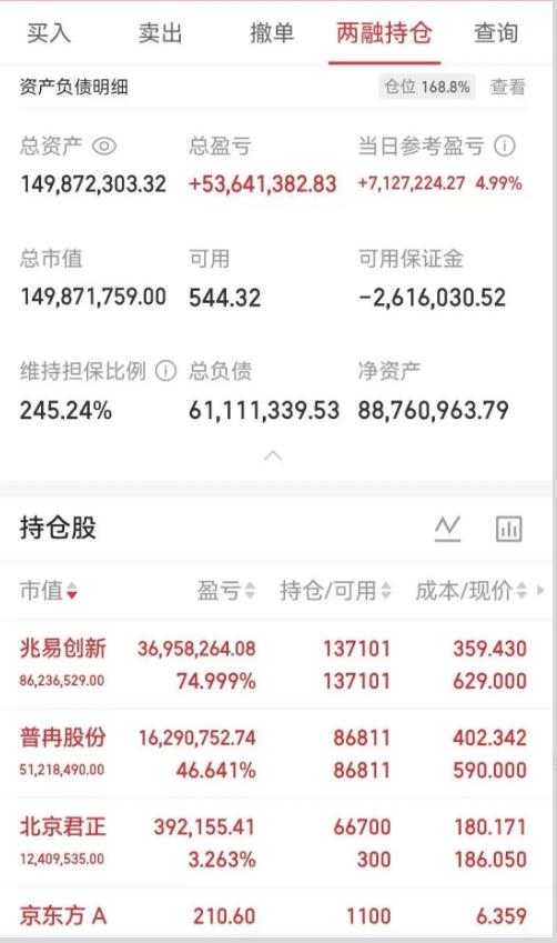 小彬彬四天进账三千多万，比小学生还厉害，兆易和普冉这两个票已经拿了很长一段时间，