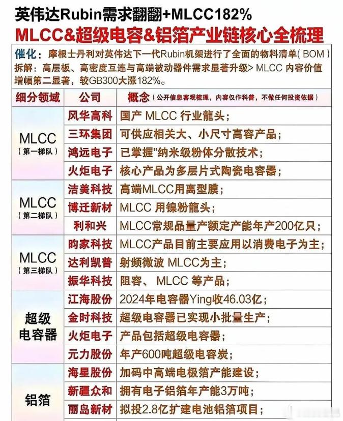英伟达Rubin需求翻翻+MLCC182%