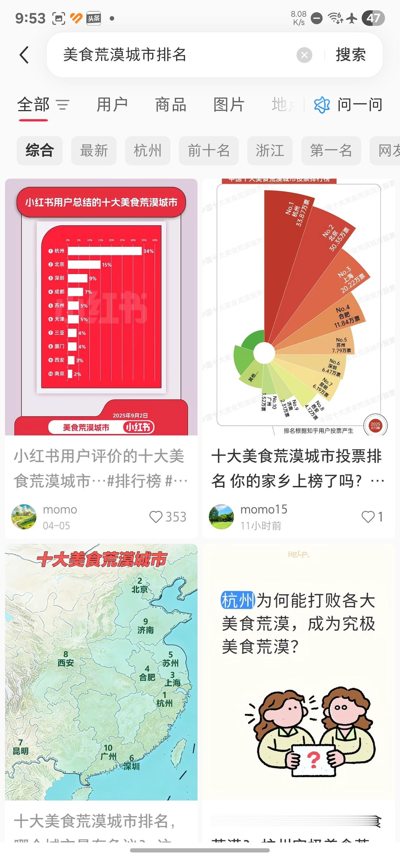 真的太讨厌“美食荒漠”这个名称了！虽然我不知道“美食荒漠”这个词，到底是谁发