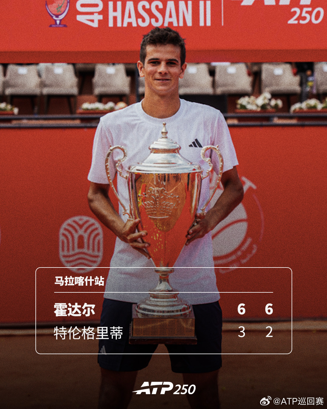 霍达尔斩获巡回赛首冠🏆ATP250马拉喀什站决赛，19岁的西班牙小将霍达尔以
