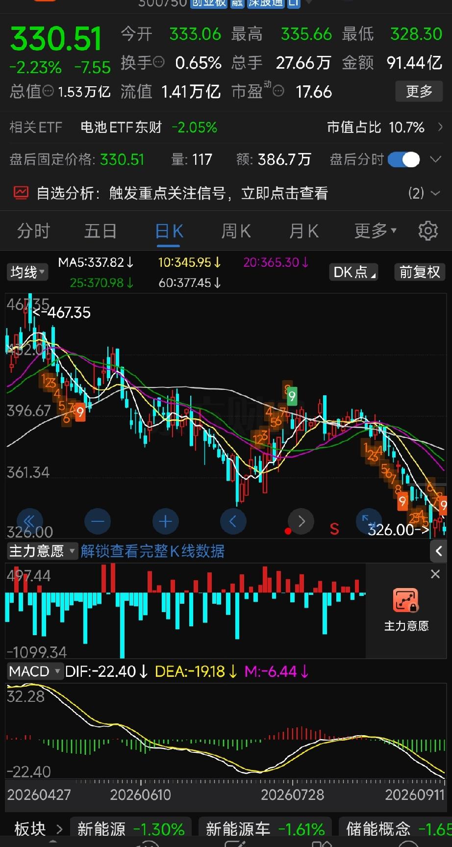 宁德时代为啥产量增长股价却持续走弱？供应链格局重塑带来的板块机会宁德时代现