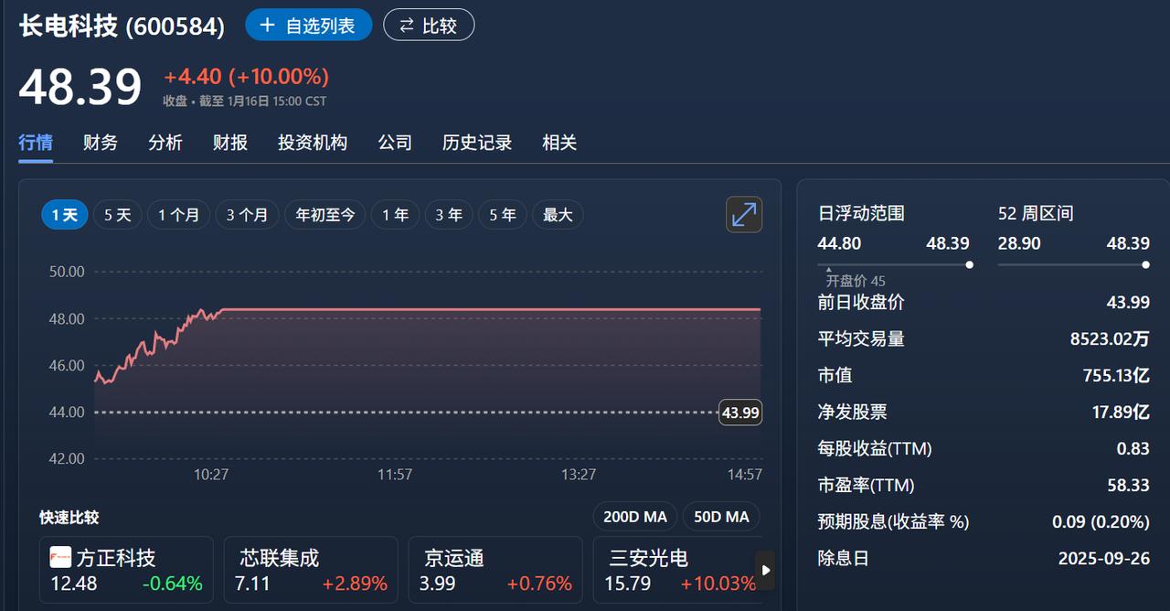 长电科技能入手吗？封测涨价潮下，合理价曝光+机构看好信号家人们谁懂啊！2026