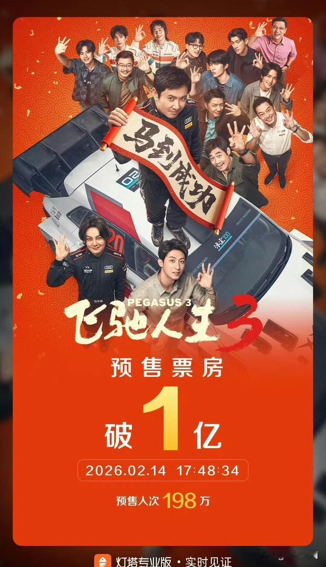 飞驰人生3预售票房破亿，沈腾这号召力🐮看了个预告还挺好笑的，大过年的大家都想开