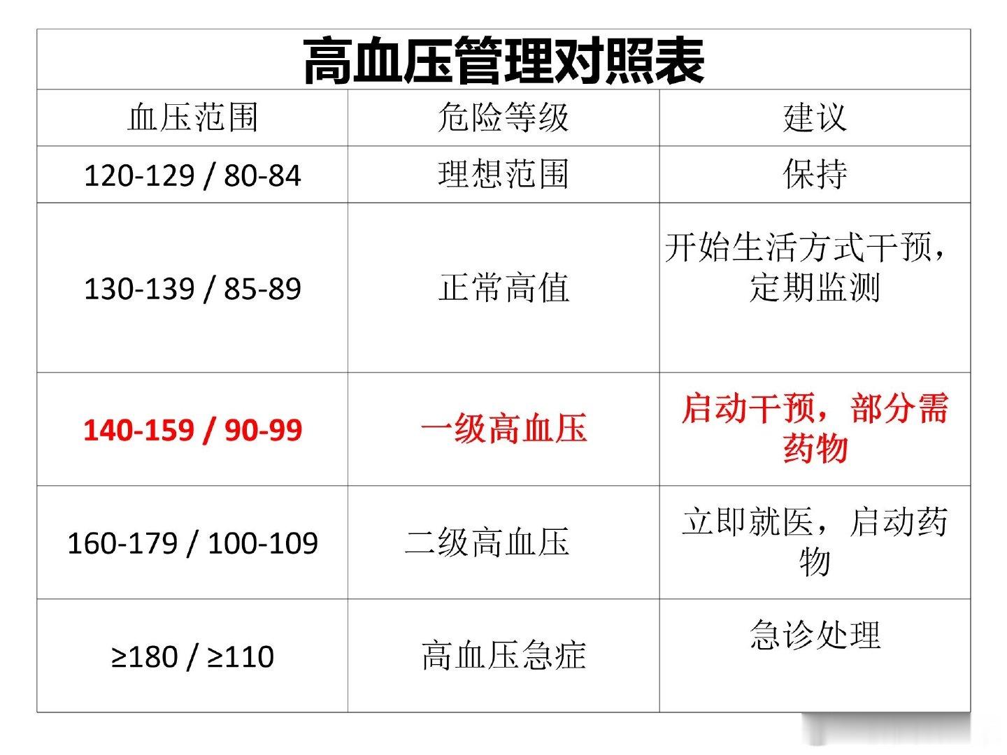 高血压停药后血压会报复性反弹别把夏季血压下降当成高血压痊愈！高温让血管扩张血压