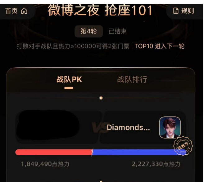 钻石们是真的尽力了，险胜啊，给邓为争光了这次，前十的pk真的是太惨烈了，全都是娱