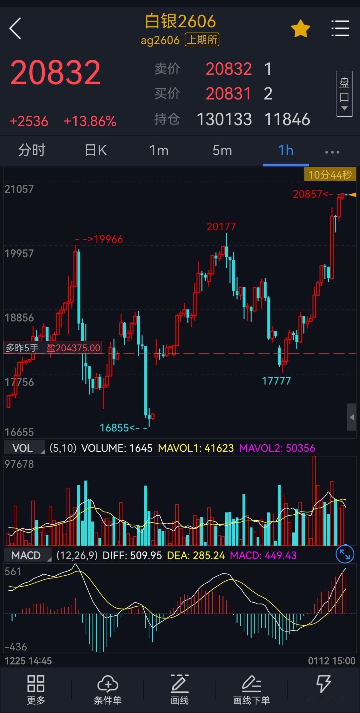 沪银：黄金与白银携手刷新历史纪录。非农疲软、伊朗局势升温、美联储主席遭司法威胁