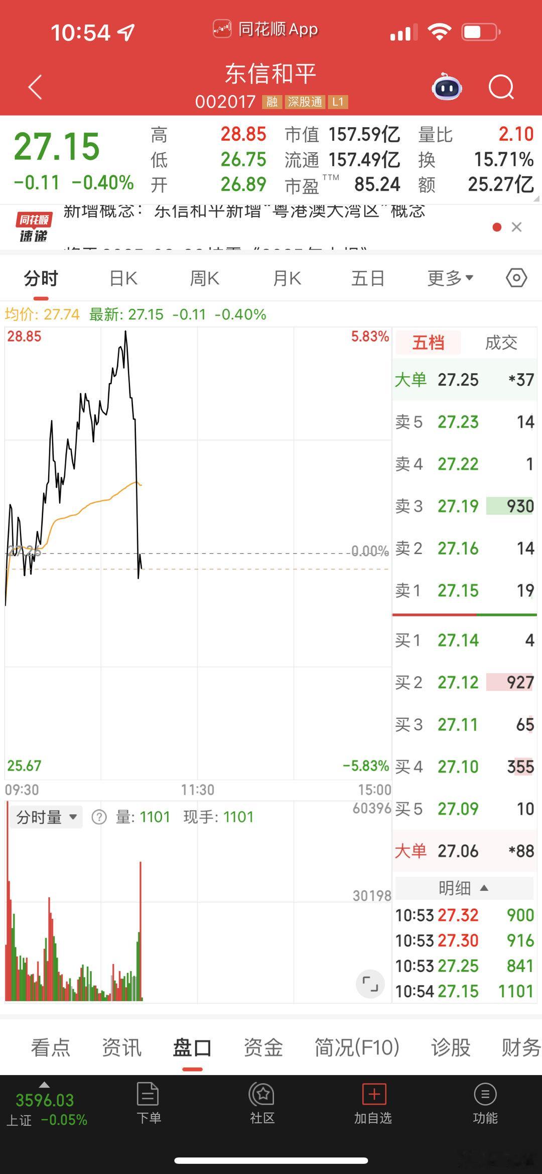 东信和平钓鱼线，让主力自己玩吧​​​