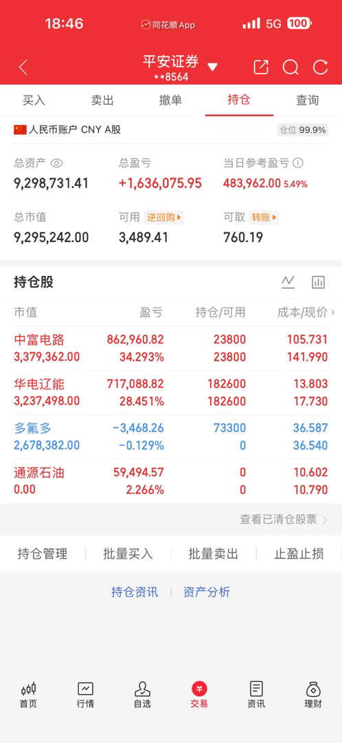 买早了，感觉买的不是时候一样，一样周末不要出什么幺蛾子就好，华电，中富继续格局，