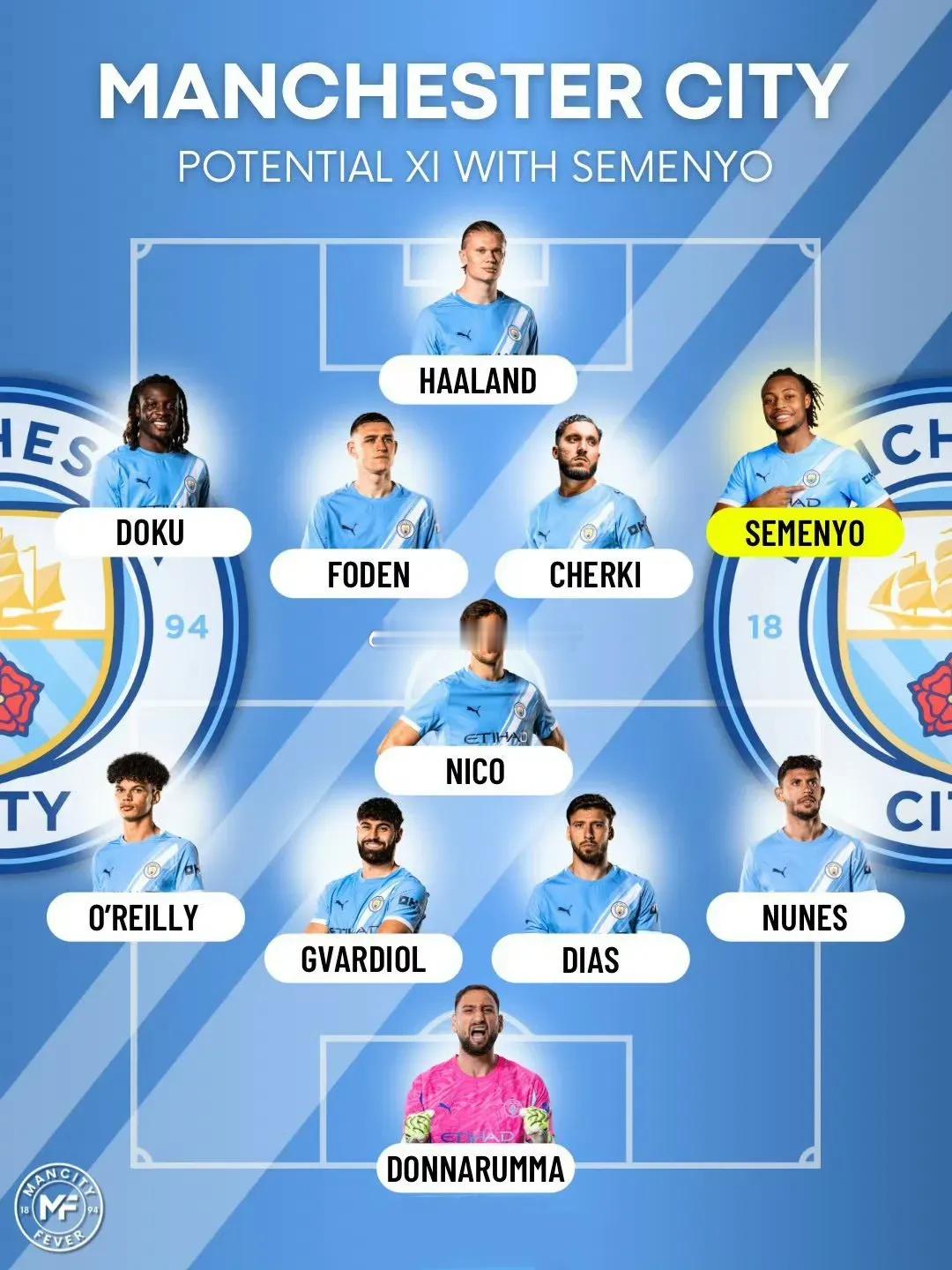 塞梅尼奥加盟曼城之后，曼城的这套阵容能否再次冲击英超和欧冠冠军？我想这是非常有可
