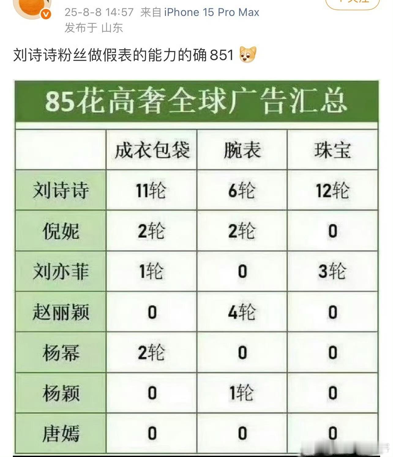为什么有家总是做假表啊[笑着哭][笑着哭]这种表格除了显示无知，毫无意义吧​​​