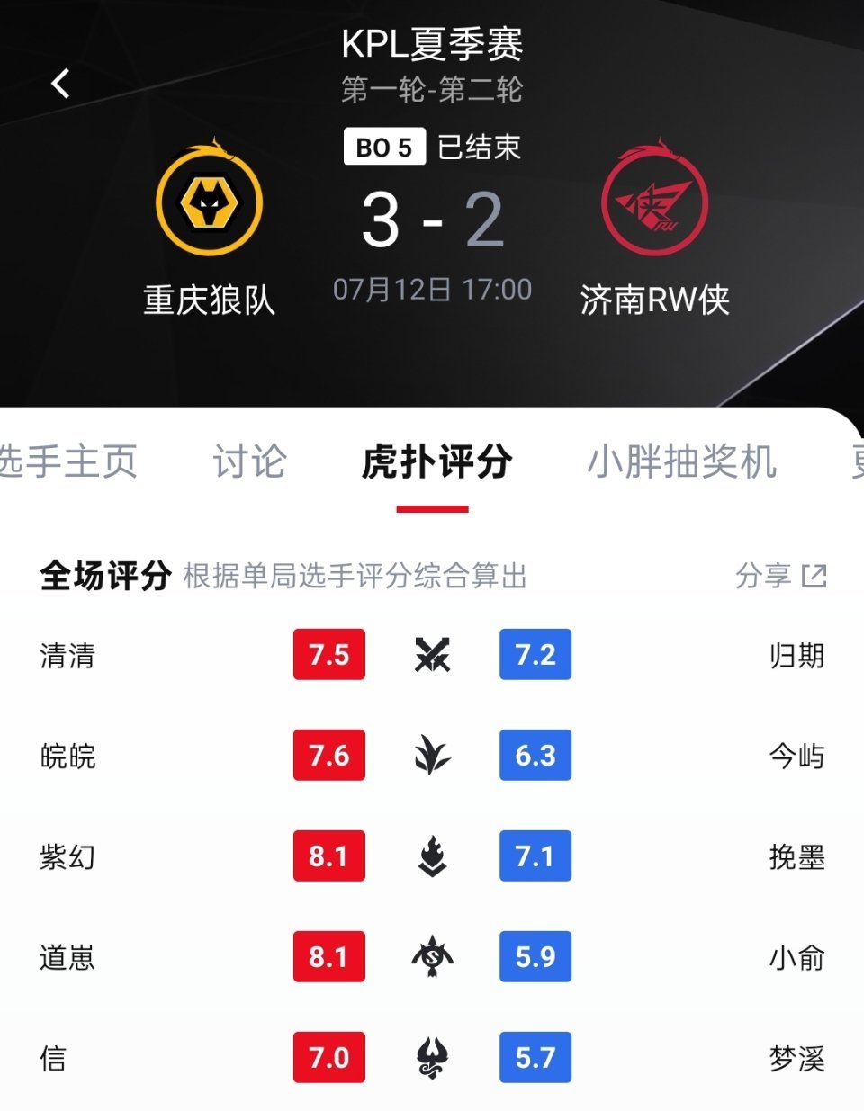 三句话总结狼队的夏季赛：质疑A组，融入A组，诠释A组2026kpl夏季赛狼队对