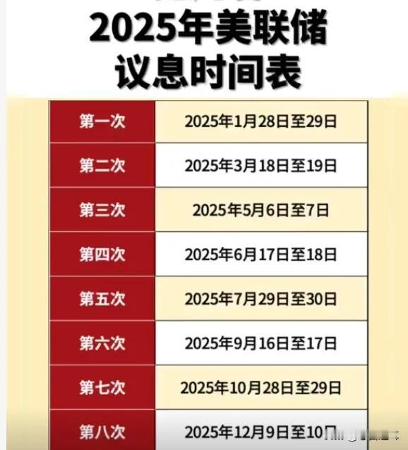 下周，7月份最后一天，美联储给市场带来惊喜还是惊吓美联储2025年7月议息会