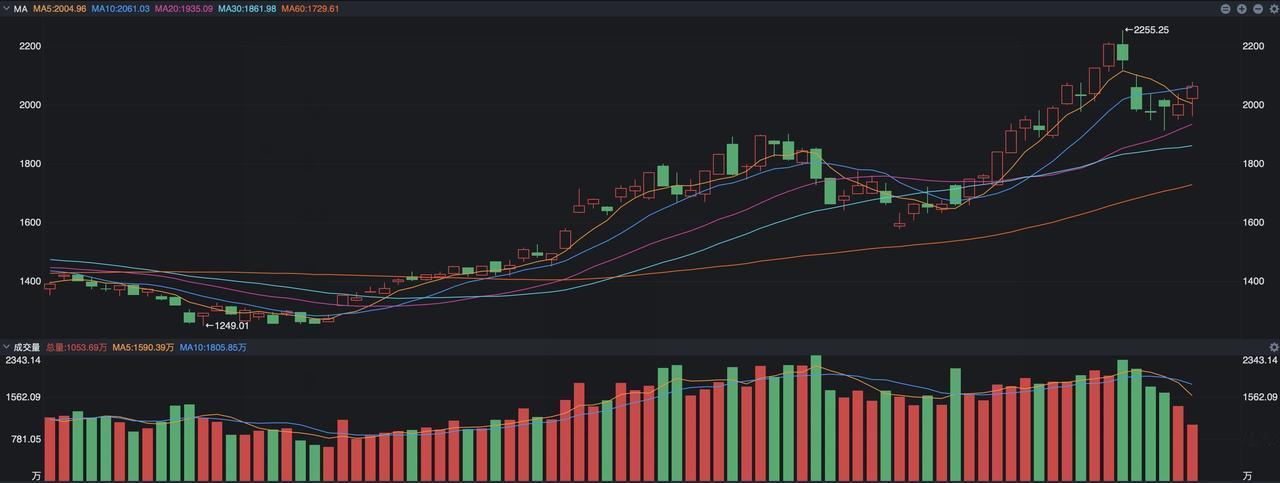 三个积极信号出现，A股科技要重新崛起了  今天外围有两个不好的消息： 