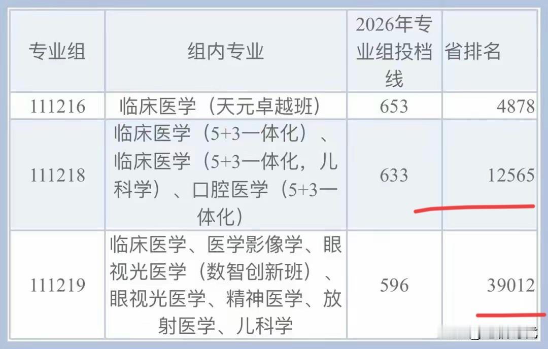 有人怒喷！稍微有点见识的人都不会学“医”！有“医”吗？只有医保、医闹、法院！低分