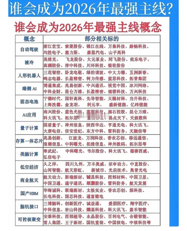 谁会成为2026年最强主线概念自动驾驶$浙江世宝sz002703$、索菱