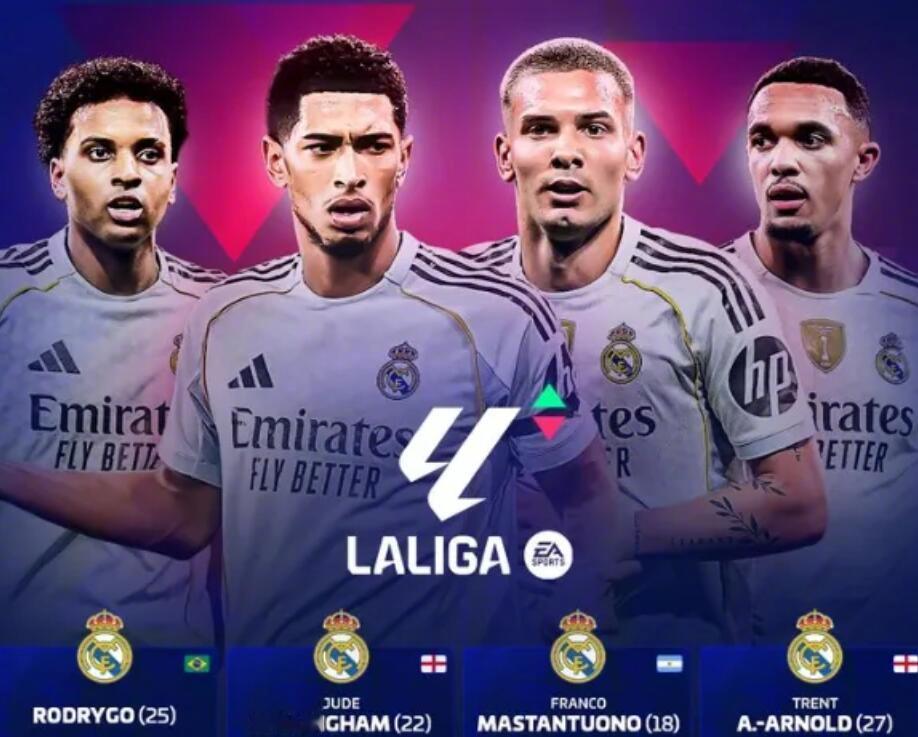 德转今日更新西甲身价，贝林厄姆、罗德里戈等多名皇马球员身价下跌。身价跌幅榜：贝林