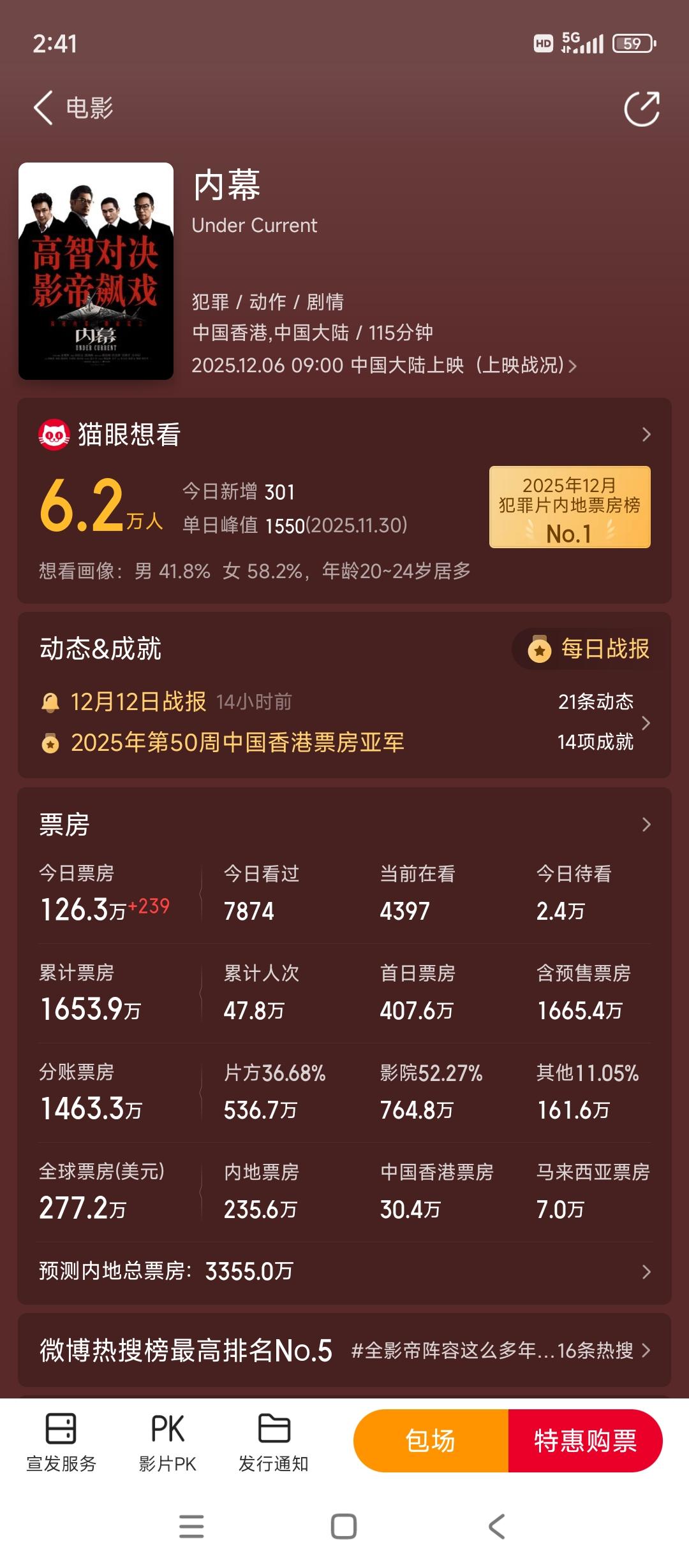 @唐泪你的脸是不是被吹大了天天郭富城片酬比刘德华高90年代刘德华片酬远超你